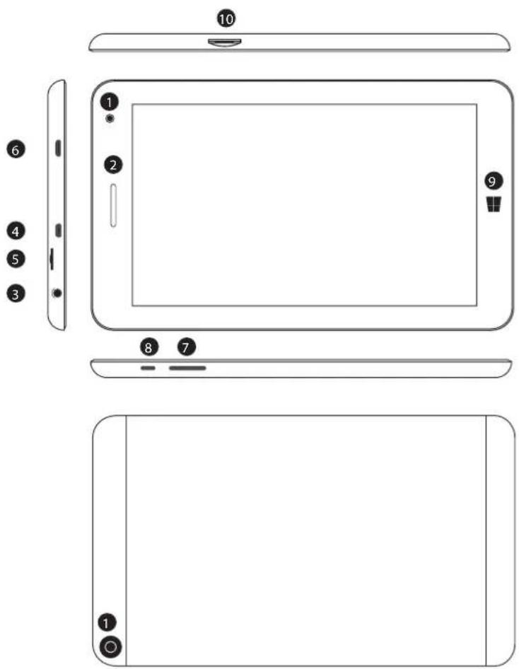 Diagram of a smartphone front panel with numbered components for identification and assembly reference.