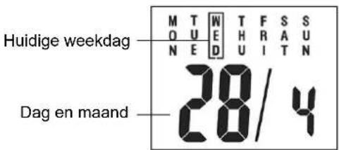 Huidige weekdag Dag en maand 28/4