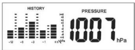 | Category | Value | |---|---| | -12 | 1 | | -8 | 2 | | -3 | 4 | | -1 | 1 | | +1 hPa | 3 | | >+0 hPa | 5 | | PRESSURE 1007 hPa | 1007 |
