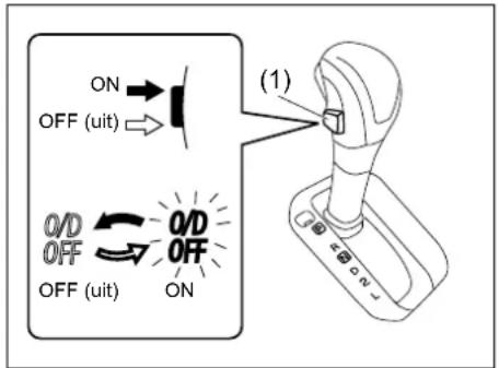 ON OFF (uit) (1) Q/D OFF OFF (uit) Q/D OFF ON