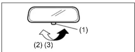 (1) (2) (3)