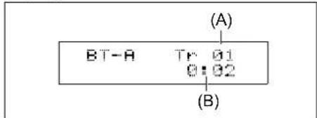 (A) BT-A Tr 01 0:02 (B)