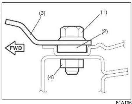 (1) (2) (3) (4) FWD 81A196
