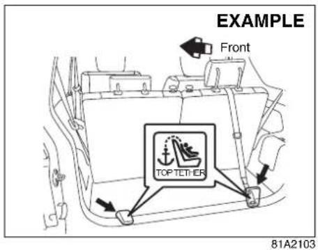 EXAMPLE Front TOP TETHER 81A2103