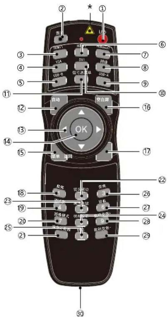 ② ① 激放 12 VDA VDA USB-A 自动 USB-A I/O I/O RUBSPT VIA DVI 视频 信可滤光单 USB-A 空白屏 ⑥ ⑦ ⑧ ⑨ ⑩ ⑪ ⑫ ⑬ ⑭ ⑮ ⑯ ⑰ ⑱ ⑲ ⑳ ⑪ ⑫ ⑬ ⑭ ⑮ ⑯ ⑰ ⑱ ⑲ ⑳ ⑮ ⑯ ⑰ ⑱ ⑲ ⑳ ⑮ ⑯ ⑰ ⑱ ⑲ ⑳ ⑮ ⑯ ⑰ ⑱ ⑲ ⑳ ⑮ ⑯ ⑰ ⑱ ⑲ ⑳ ⑮ ⑯ ⑰ ⑱ ⑲ ⑳ ⑮ ⑯ ⑰