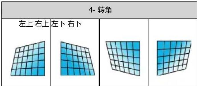 4- 转角 左上 右上 左下 右下