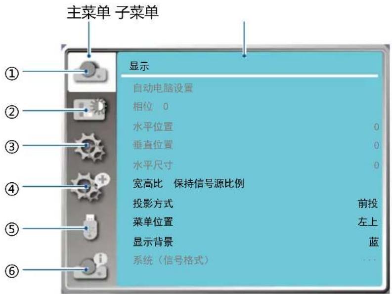 主菜单 子菜单 ① 显示 自动电脑设置 相位 0 水平位置 0 垂直位置 0 水平尺寸 0 宽高比 保持信号源比例 投影方式 前投 菜单位置 左上 显示背景 蓝 系统(信号格式) ...