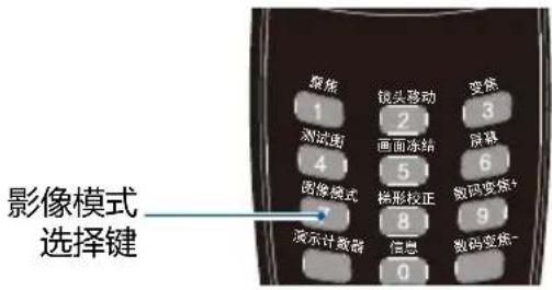 影像模式 选择键