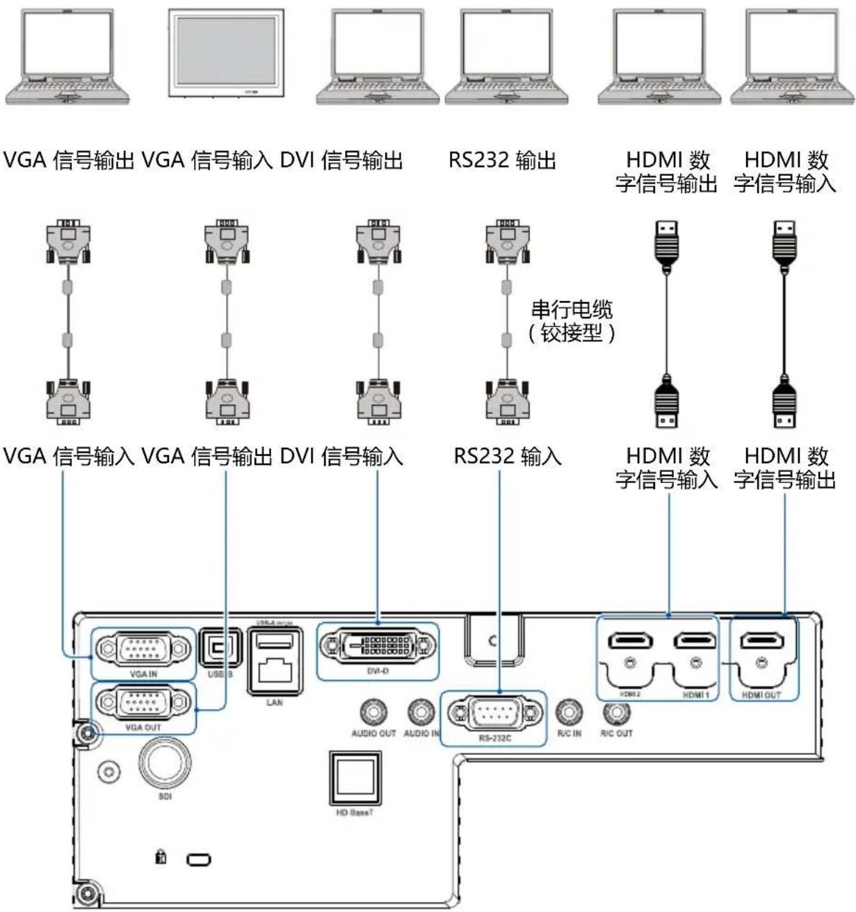 VIEWSONIC UB1010D - 用于连接的线缆 - 1