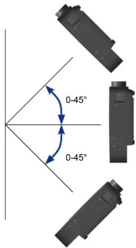0-45° 0-45°