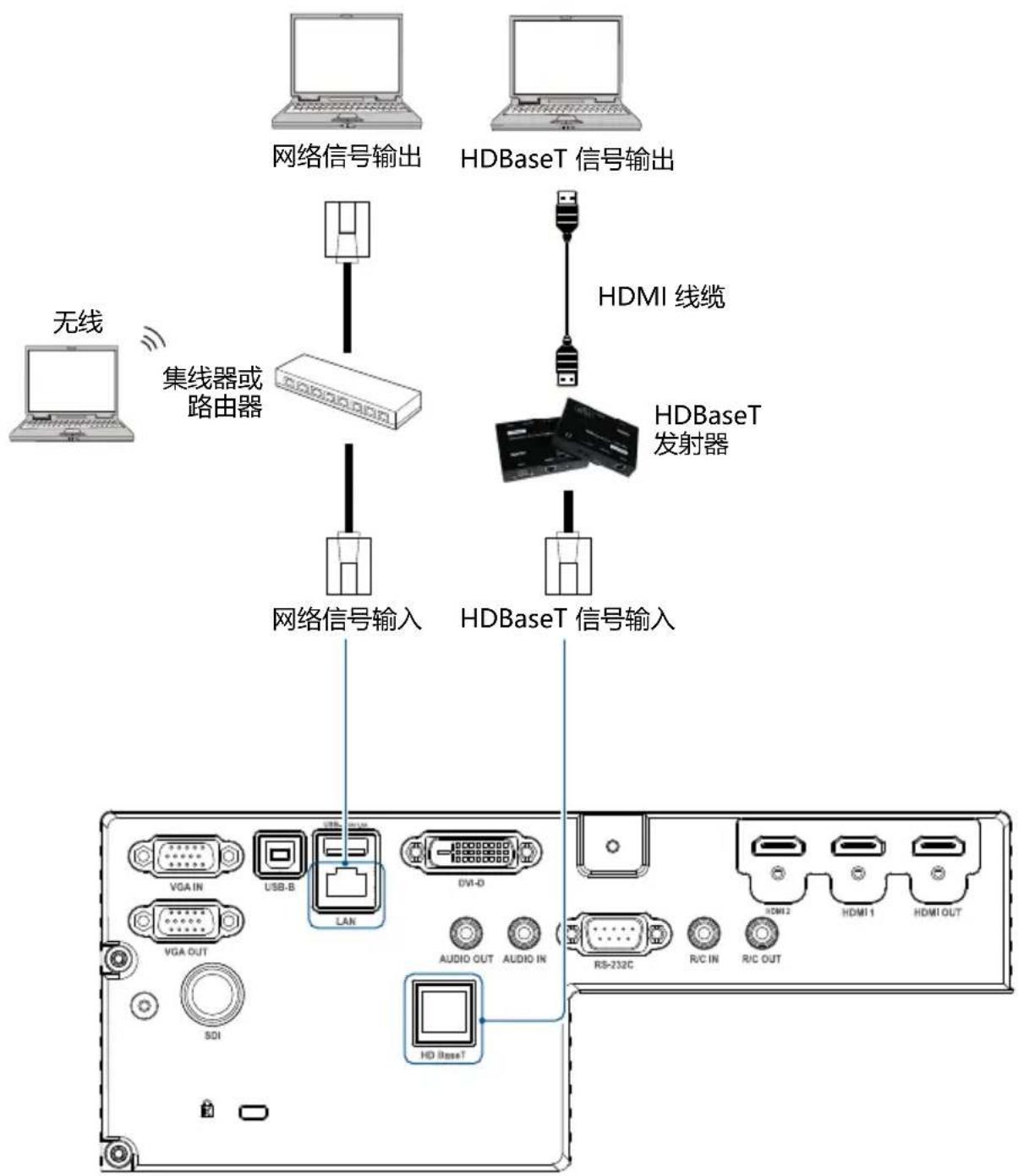 VIEWSONIC UB1010D - 连接至网络设备 (LAN 或 HDBaseT) - 1