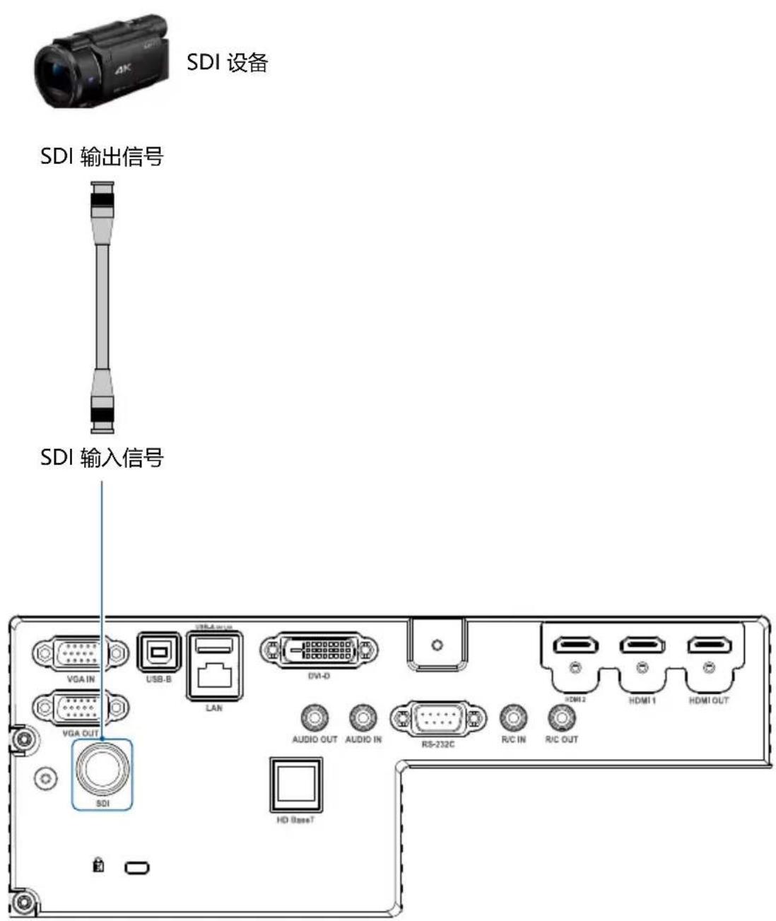SDI 设备 SDI 输出信号 SDI 输入信号 VGA IN USB-B VGA OUT SDI USB-A1000 LAN DVI-D AUDIO OUT AUDIO IN RS-232C R/C IN R/C OUT HDMI2 HDMI1 HDMI OUT HD BaseT