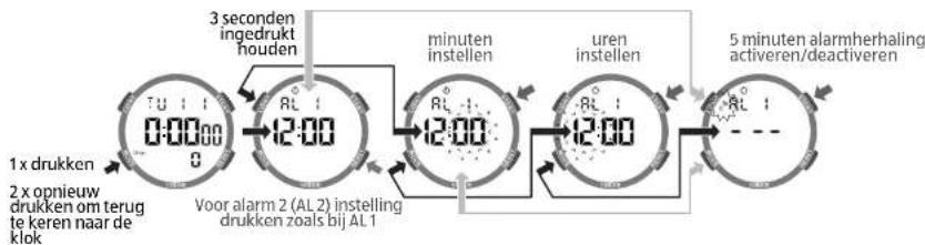 Krontaler GT-SW-05 - Conformiteit - 3