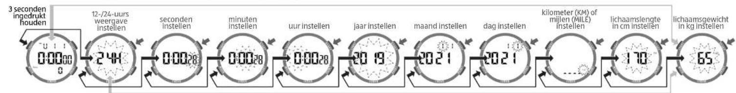 Krontaler GT-SW-05 - Conformiteit - 2