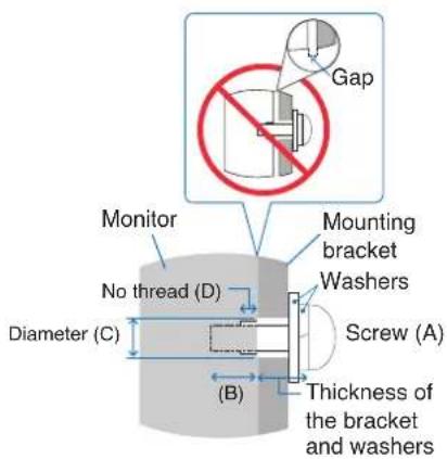 Gap Monitor Mounting bracket Washers No thread (D) Screw (A) Diameter (C) Thickness of the bracket and washers (B)