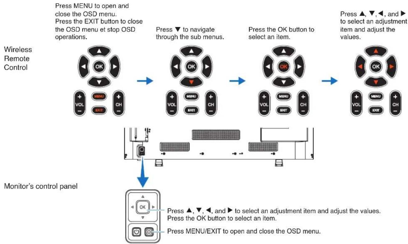 SHARP E438 - OSD (On-Screen Display) Controls - 2