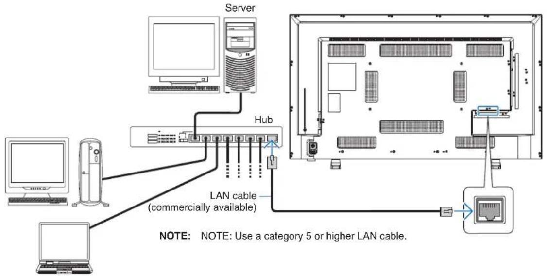 SHARP E438 - Controlling the Monitor via LAN - 1