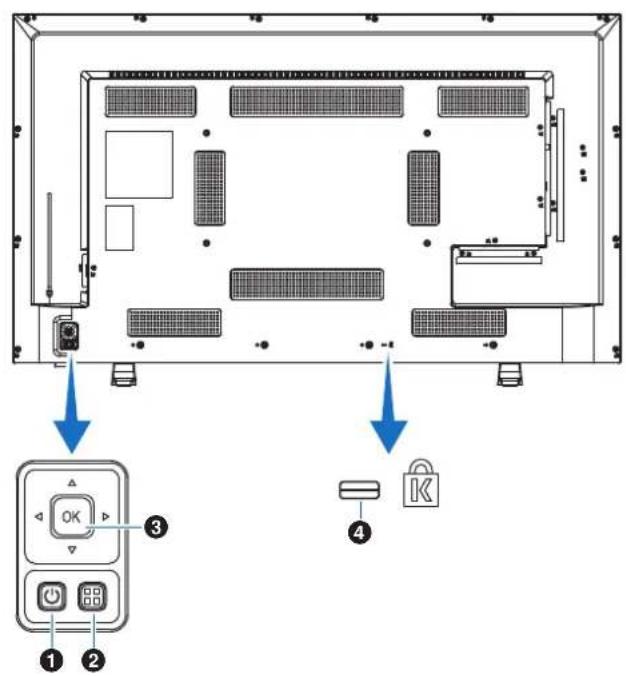 Diagram of a device rear panel with labeled components and directional arrows indicating connections to status indicators.