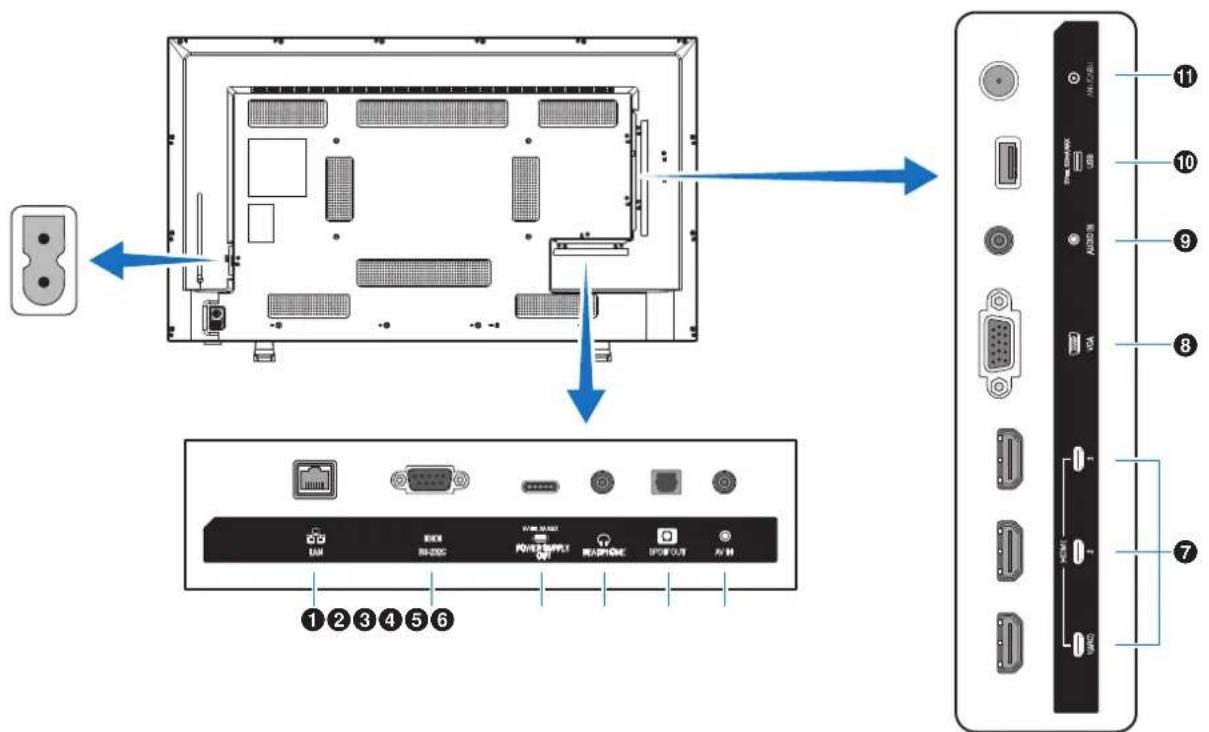 Diagram showing internal components of an electronic device with labeled ports and connectors, including a front panel and rear panel.