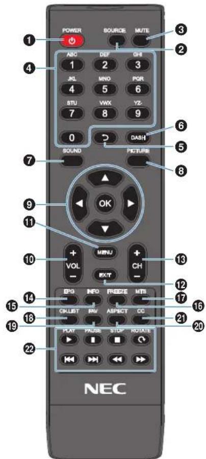 POWER SOURCE MUTE ABC DEF OH 1 2 3 JKL MNO PGR 4 5 6 STU VWX YZ- 7 8 9 0 DASH SOUND PICTURE 7 OK 9 11 MENU 10 VOL EXIT CH - 13 12 17 15 18 OK LIST RV ASPECT CC 21 20 PLAY FACCE STOP ROTATE 22 NEC