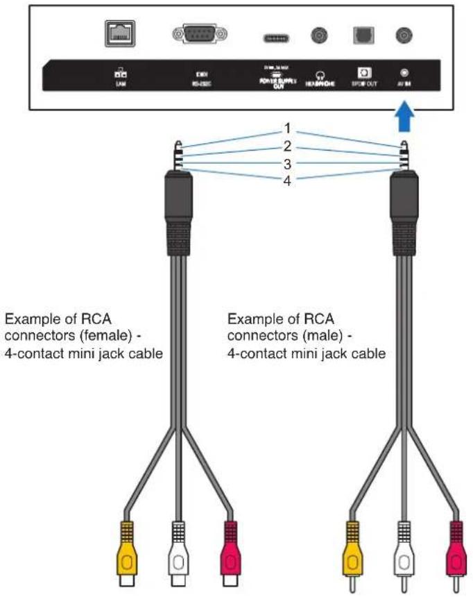 Example of RCA connectors (female) - 4-contact mini jack cable Example of RCA connectors (male) - 4-contact mini jack cable