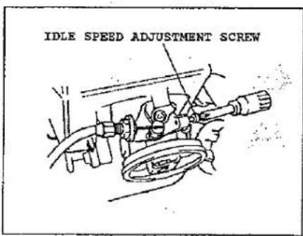 IDLE SPEED ADJUSTMENT SCREW