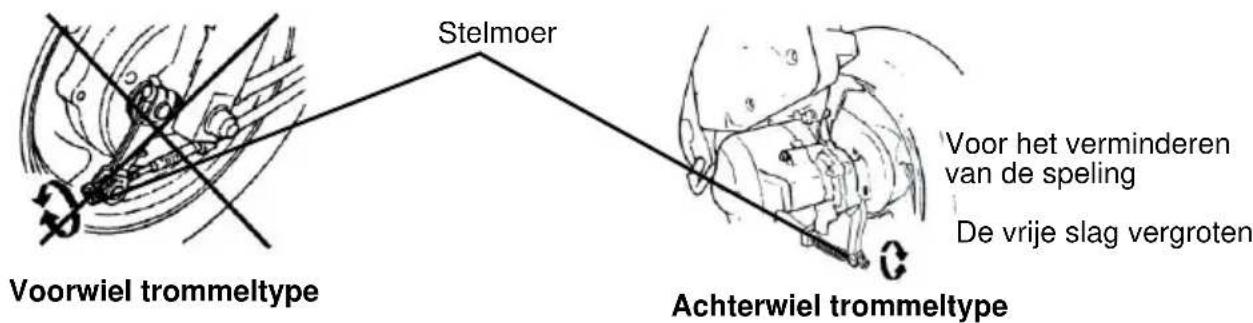 Stelmoer Voorwiel trommeltype Voor het verminderen van de speling De vrije slag vergroten Achterwiel trommeltype