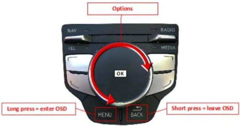 Options NAV — RADIO TEL — MEDIA OK Long press = enter OSD MENU BACK Short press = leave OSD