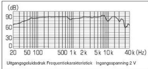 PIONEER TS-170CI - ● SPECIFICATIES - 2