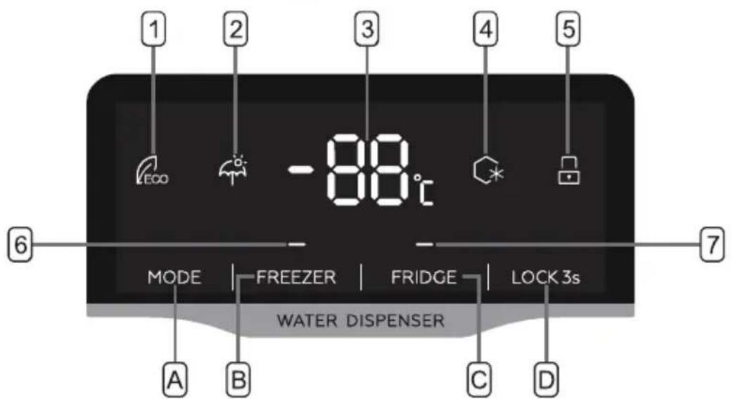 1 2 3 4 5 -88°C ECO MODE | FREEZER | FRIDGE | LOCK 3s A B C D WATER DISPENSER