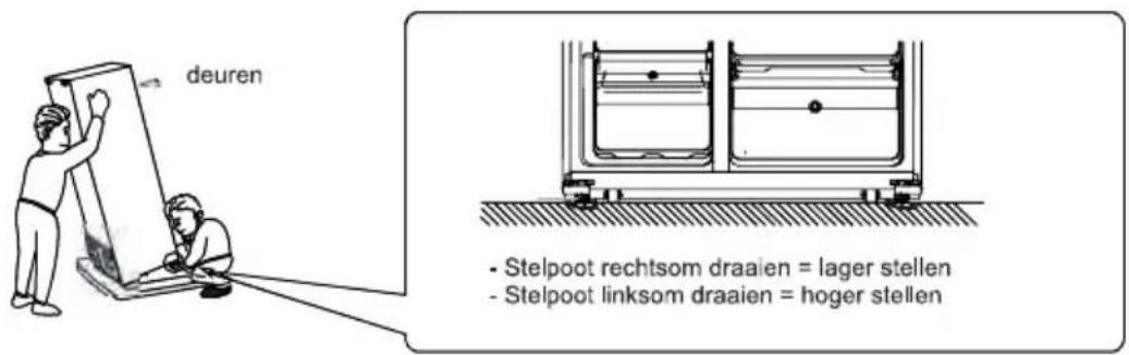 deuren - Stelpoot rechtsom draaien = lager stellen - Stelpoot linksom draaien = hoger stellen