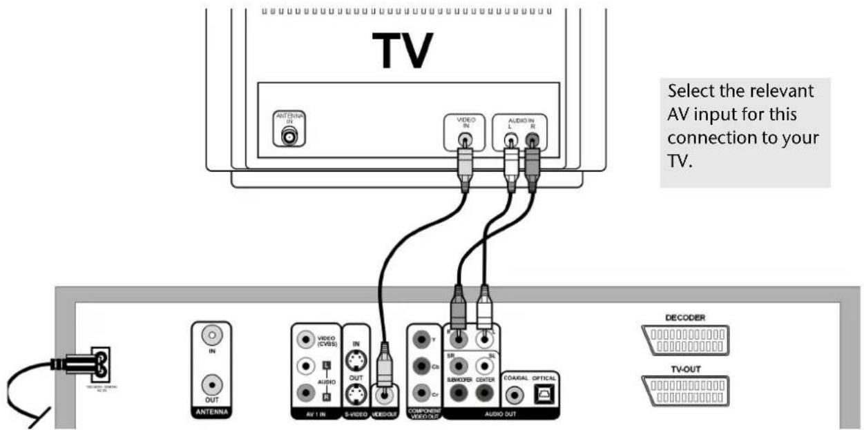 TV Select the relevant AV input for this connection to your TV. ANTENNA IN OUT ANTENNA VIDEO (CVSS) AV 1 IN AUDIO S-VIDEO VIDEO OUT COMPONENT VIDEO OUT AUDIO OUT VIDEO IN AUDIO IN L R TELENT BRIN BRIN BRIN BRIN BRIN BRIN BRIN BRIN BRIN BRIN BRIN BRIN BRIN BRIN BRIN BRIN BRIN BRIN BRIN BRIN BRIN BRIN BRIN BRIN BRIN BRIN BRIN BRIN BRIN BRIN BRIN BRIN BRIN BRIN