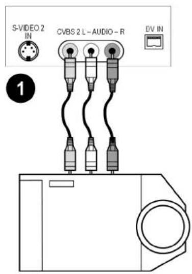 S-VIDEO 2 IN CVBS 2 L-AUDIO - R DV IN 1