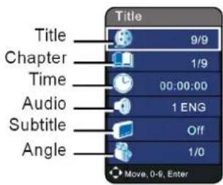 Title 9/9 Chapter 1/9 Time 00:00:00 Audio 1 ENG Subtitle Off Angle 1/0 Move, 0-9, Enter