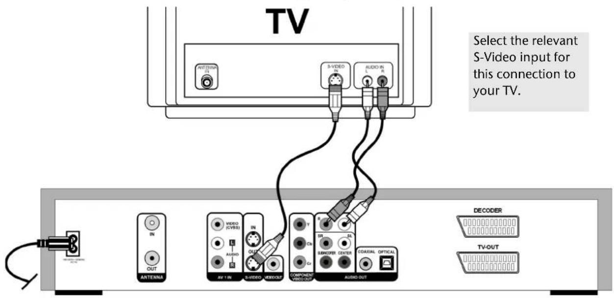 TV Select the relevant S-Video input for this connection to your TV. ANTENNA IN OUT ANTENNA VIDEO (CVBS) AV 1 IN AUDIO S-VIDEO VDD/OUT COMPONENT VIDEO OUT R Ch Sr CANOCER CENTER AUDIO OUT DECODER TV-OUT