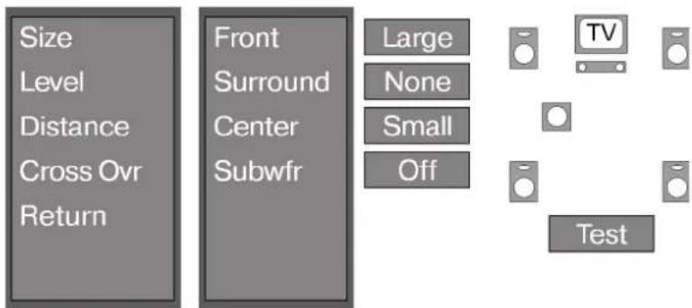 Size Level Distance Cross Ovr Return Front Surround Center Subwfr Large None Small Off TV Test