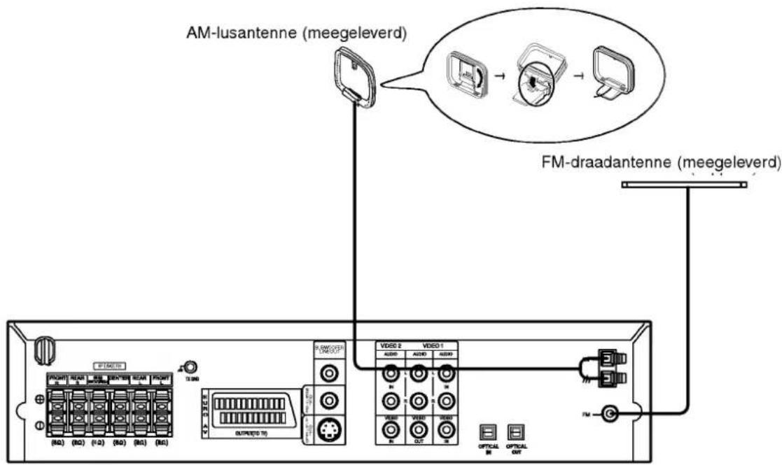 AM-lusantenne (meegeleverd) FM-draadantenne (meegeleverd)