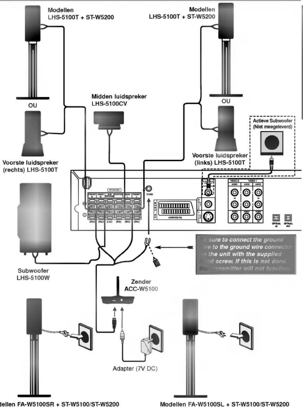LG LH-W5100 - Bevestiging van de optionele voorste luidsprekerhouder (links/rechts) voor het model "ST-W5200" - 2
