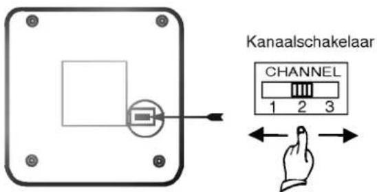 Kanaalschakelaar CHANNEL 1 2 3