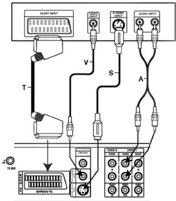 SCART INPUT VIDEO INPUT S-VIDEO INPUT AUDIO INPUT T V S A OUTPUT(SO TV) SUBSCRIPTORS LINE OUT VIDEO 2 AUDIO AUDIO AUDIO TX GND OUTPUT(SO TV)