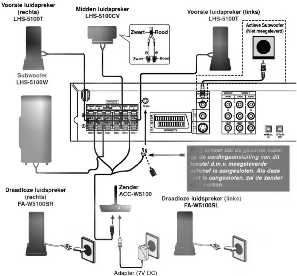 LG LH-W5100 - Aansluiten van het luidsprekersysteem - 1