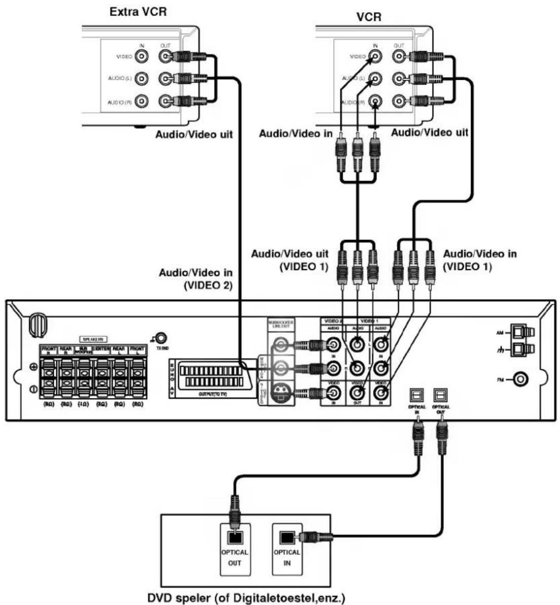 LG LH-W5100 - Aansluiten op andere toestellen - 1