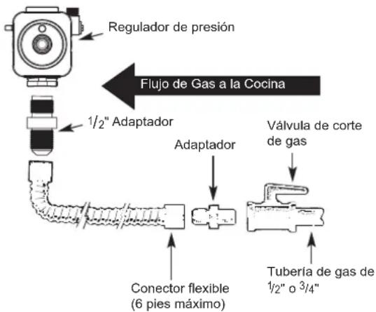 SIGNATURE SKSRT360SIS - ADVERTENCIA - 1