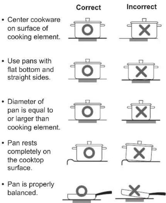 SIGNATURE SKSRT360SIS - Cookware Placement - 1