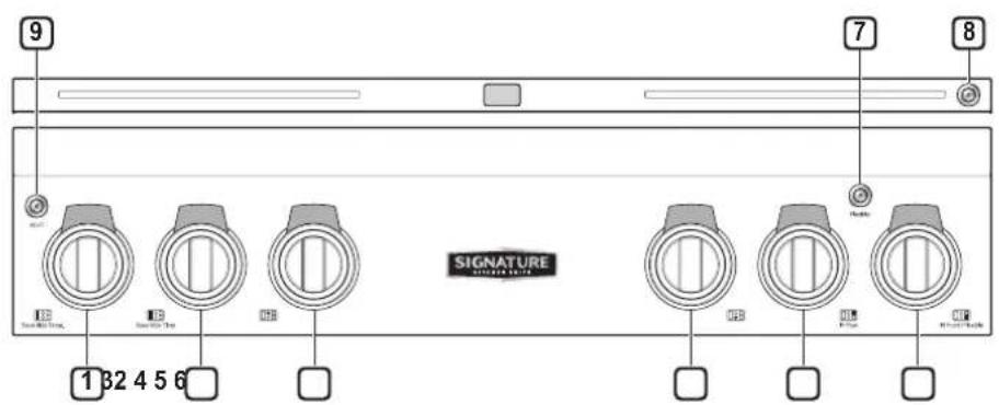 SIGNATURE SKSRT360SIS - Control Panel Overview - 2