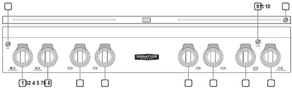 SIGNATURE SKSRT360SIS - Descripción general del panel de control - 1