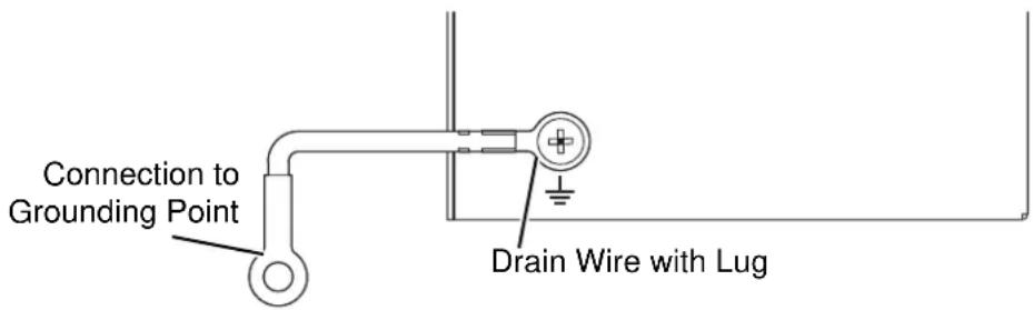 Connection to Grounding Point Drain Wire with Lug