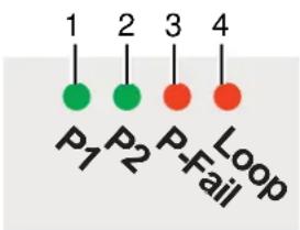 1 2 3 4 P1 P2 P-Fail Loop