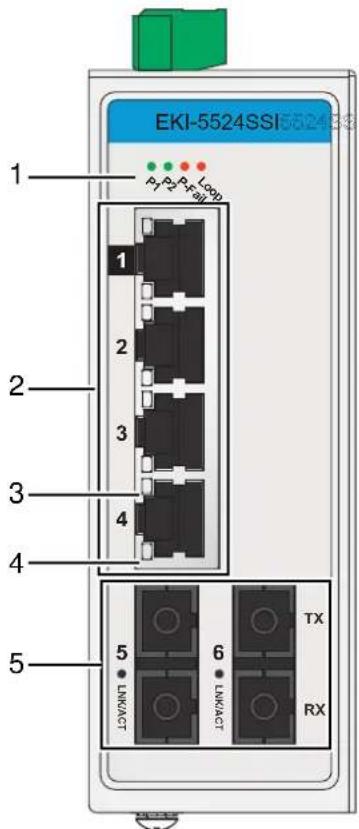 EKI-5524SSI 1 P1 P2 P3 P4 Loop 2 3 4 5 6 TX LINKACT LINKACT RX