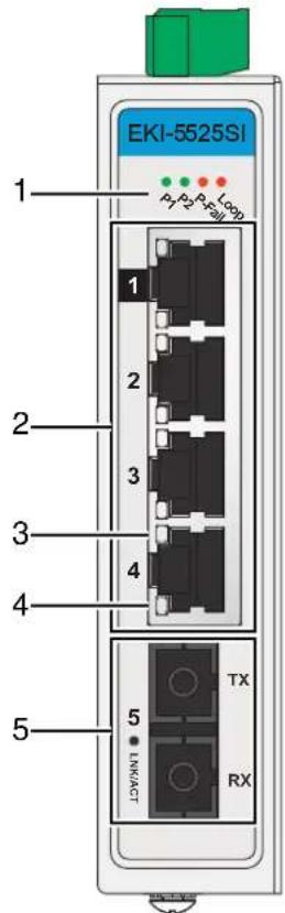 EKI-5525SI P1 P2 P3 P4 Loop 1 2 3 4 5 TX LINKACT RX